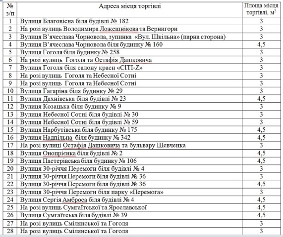 Визначили 55 місць у Черкасах для торгівлі квасом (ПЕРЕЛІК)
