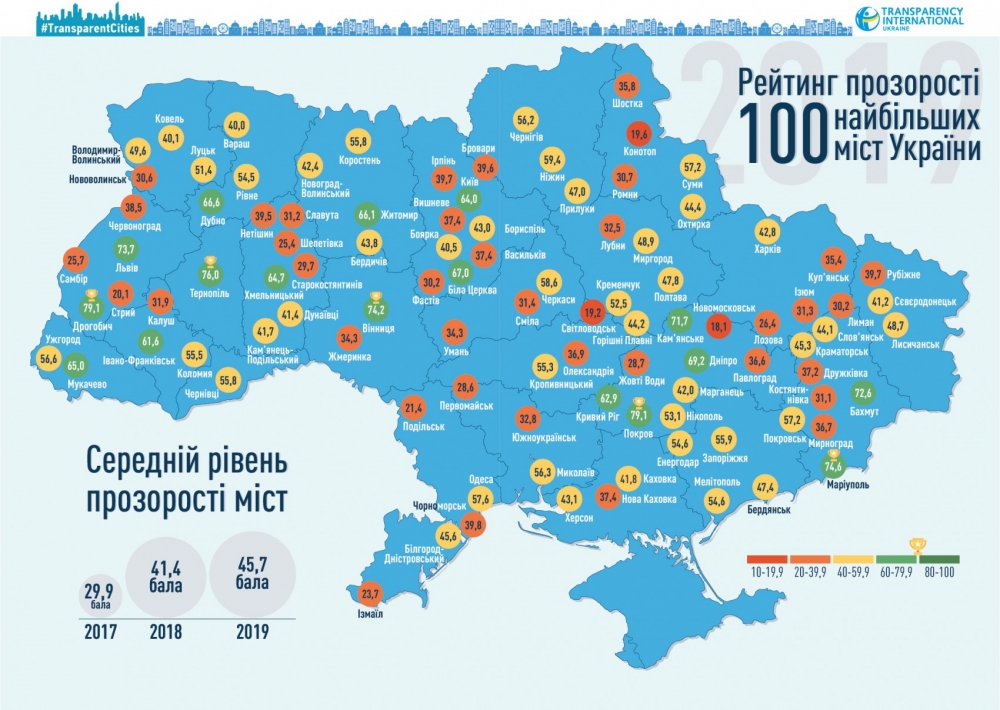 Анатолій Бондаренко: «Черкаси посіли 19 сходинку в рейтингу 100 найпрозоріших міст України»