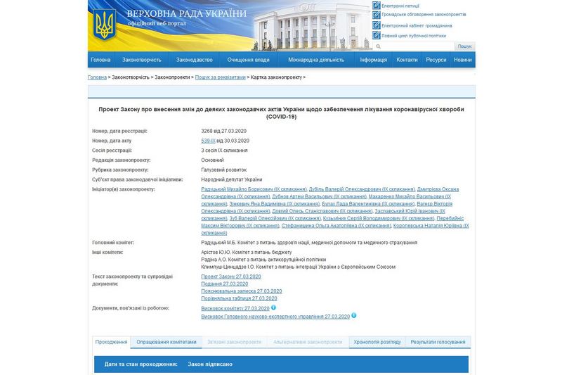 Президент дозволив використовувати для лікування COVID-19 незареєстровані в Україні лікарські засоби