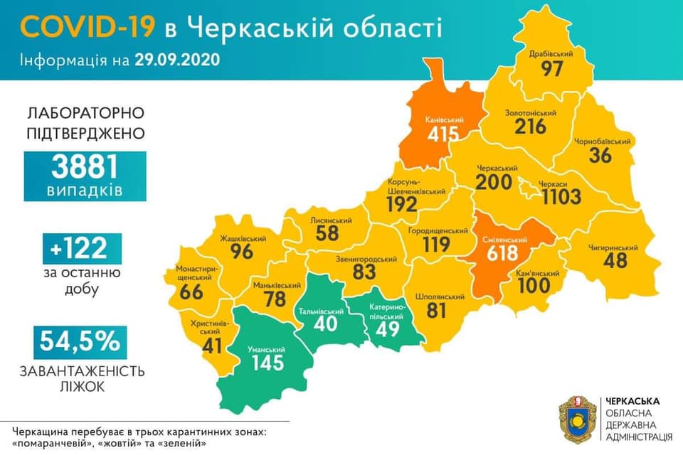 +122 випадки інфікування COVID-19 в Черкаській області за добу