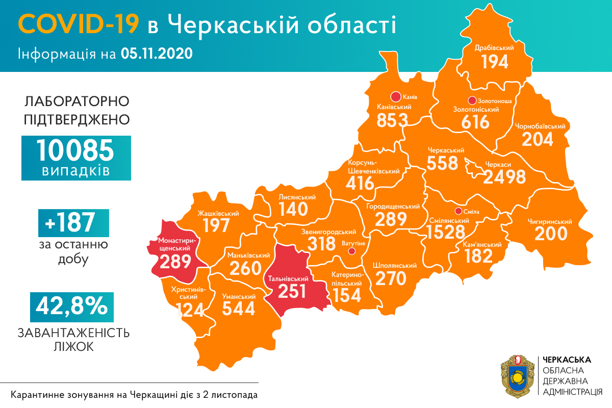 +187 нових випадків COVID-19 зафіксували на Черкащині
