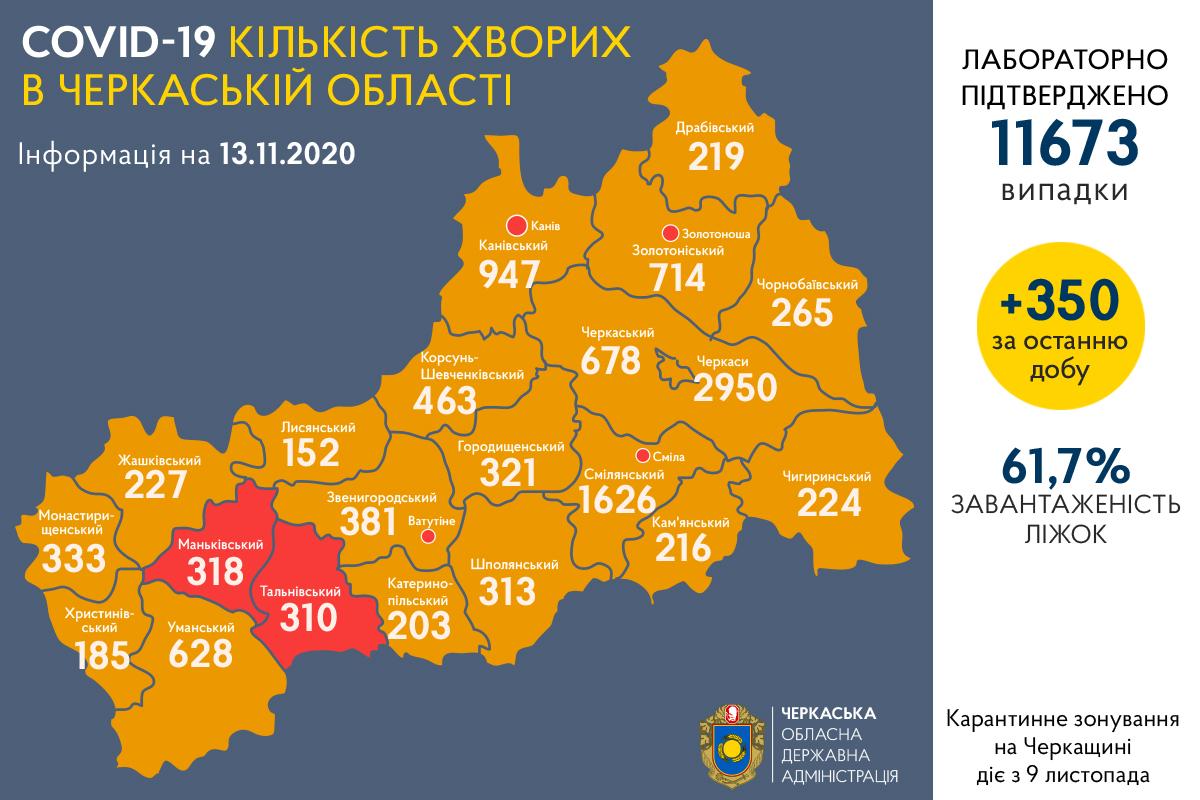 +350 нових випадків COVID-19 зафіксували на Черкащині за останню добу