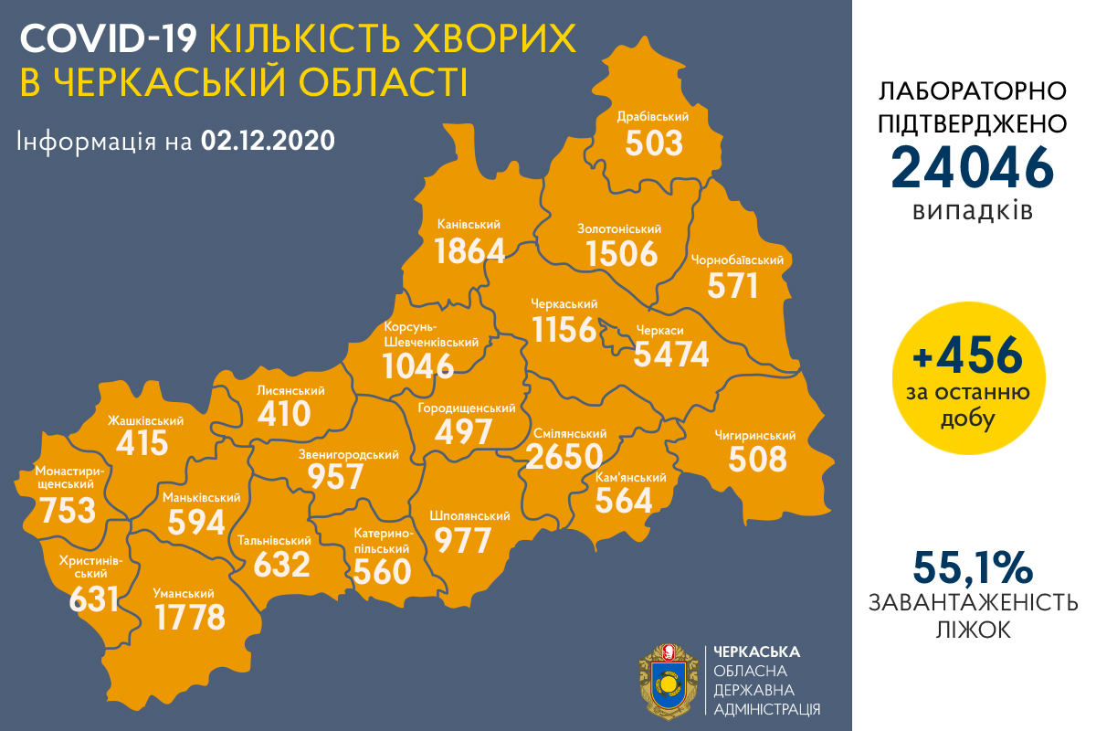+456 нових випадків COVID-19 зафіксували на Черкащині