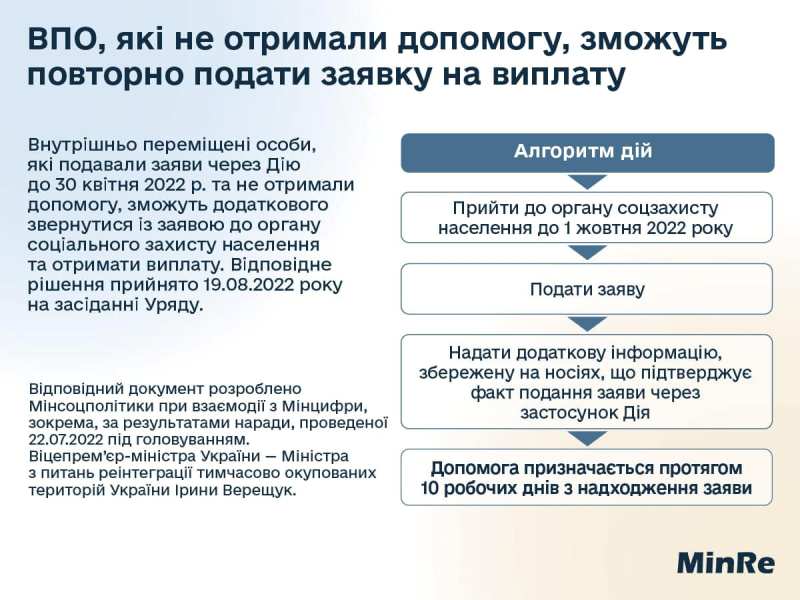 ВПО, які не отримали допомогу, зможуть повторно подати заявку