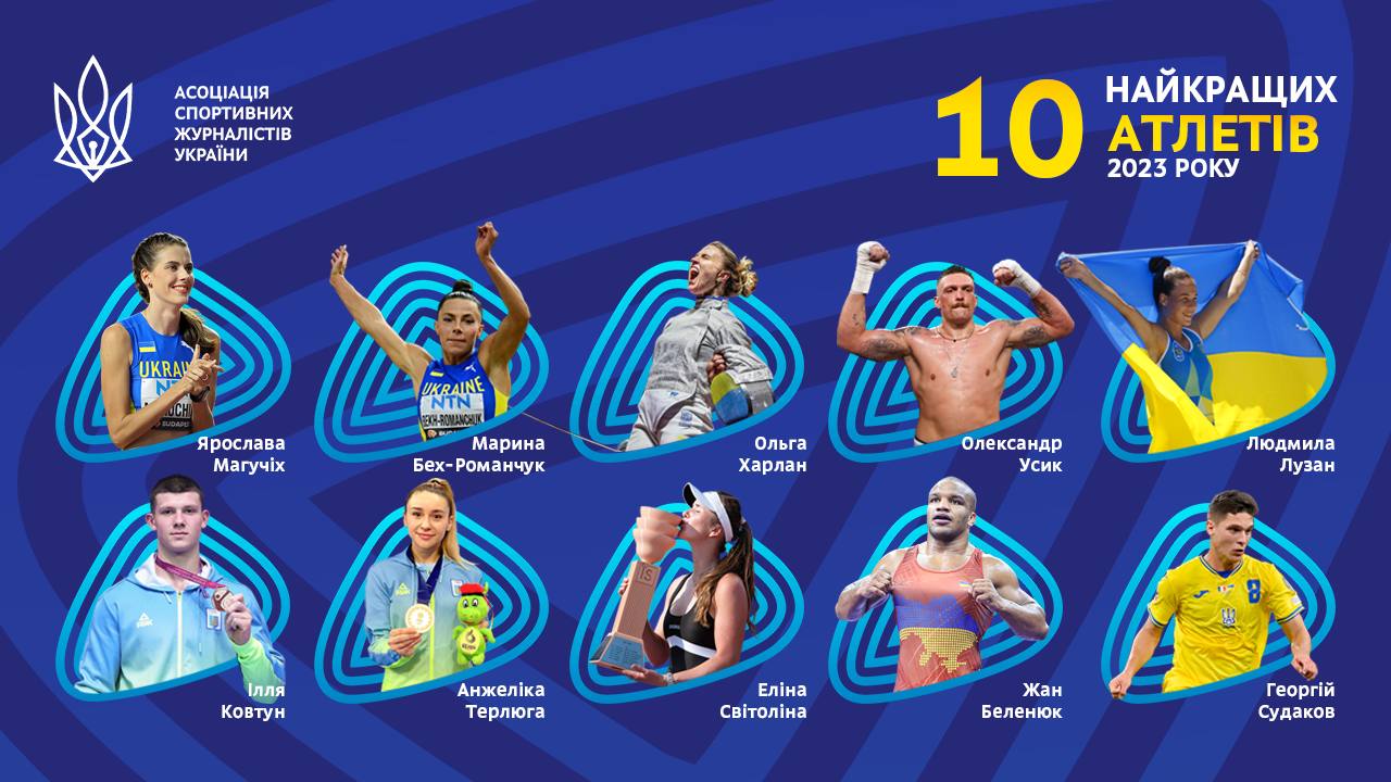 Ілля Ковтун – у десятці найкращих атлетів України-2023